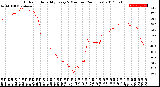 Milwaukee Weather Outdoor Humidity<br>Every 5 Minutes<br>(24 Hours)