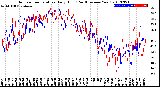 Milwaukee Weather Outdoor Temperature<br>Daily High<br>(Past/Previous Year)