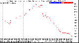 Milwaukee Weather Outdoor Temperature<br>vs Heat Index<br>per Minute<br>(24 Hours)