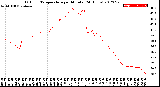 Milwaukee Weather Outdoor Temperature<br>per Minute<br>(24 Hours)