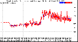 Milwaukee Weather Wind Direction<br>Normalized and Average<br>(24 Hours) (New)