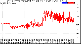 Milwaukee Weather Wind Direction<br>Normalized and Median<br>(24 Hours) (New)