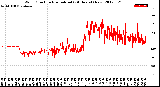 Milwaukee Weather Wind Direction<br>Normalized<br>(24 Hours) (New)