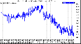 Milwaukee Weather Wind Chill<br>per Minute<br>(24 Hours)