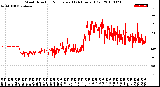 Milwaukee Weather Wind Direction<br>Normalized<br>(24 Hours) (Old)