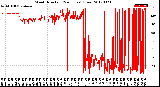 Milwaukee Weather Wind Direction<br>(24 Hours) (Raw)