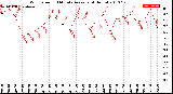 Milwaukee Weather Wind Speed<br>10 Minute Average<br>(4 Hours)