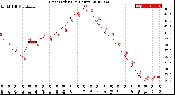 Milwaukee Weather Heat Index<br>(24 Hours)