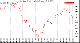 Milwaukee Weather Outdoor Humidity<br>(24 Hours)