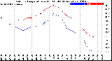 Milwaukee Weather Outdoor Temperature<br>vs Wind Chill<br>(24 Hours)