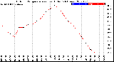 Milwaukee Weather Outdoor Temperature<br>vs Heat Index<br>(24 Hours)