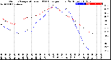 Milwaukee Weather Outdoor Temperature<br>vs THSW Index<br>per Hour<br>(24 Hours)