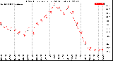 Milwaukee Weather THSW Index<br>per Hour<br>(24 Hours)