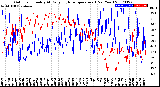 Milwaukee Weather Outdoor Humidity<br>At Daily High<br>Temperature<br>(Past Year)