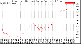 Milwaukee Weather Outdoor Humidity<br>Every 5 Minutes<br>(24 Hours)