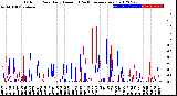 Milwaukee Weather Outdoor Rain<br>Daily Amount<br>(Past/Previous Year)