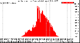 Milwaukee Weather Solar Radiation<br>per Minute<br>(24 Hours)