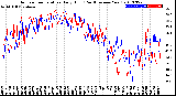 Milwaukee Weather Outdoor Temperature<br>Daily High<br>(Past/Previous Year)