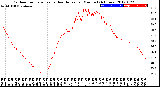 Milwaukee Weather Outdoor Temperature<br>vs Heat Index<br>per Minute<br>(24 Hours)