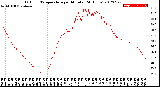 Milwaukee Weather Outdoor Temperature<br>per Minute<br>(24 Hours)