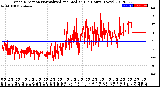 Milwaukee Weather Wind Direction<br>Normalized and Median<br>(24 Hours) (New)