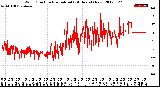 Milwaukee Weather Wind Direction<br>Normalized<br>(24 Hours) (New)