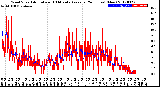 Milwaukee Weather Wind Speed<br>Actual and 10 Minute<br>Average<br>(24 Hours) (New)