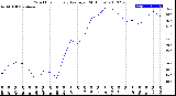 Milwaukee Weather Wind Chill<br>Hourly Average<br>(24 Hours)