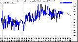 Milwaukee Weather Wind Chill<br>per Minute<br>(24 Hours)