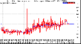 Milwaukee Weather Wind Direction<br>Normalized and Average<br>(24 Hours) (Old)