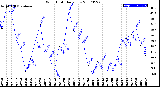 Milwaukee Weather Wind Chill<br>Daily Low