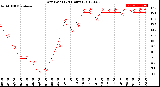 Milwaukee Weather Dew Point<br>(24 Hours)