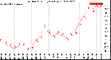 Milwaukee Weather Outdoor Humidity<br>(24 Hours)