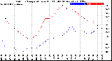 Milwaukee Weather Outdoor Temperature<br>vs Wind Chill<br>(24 Hours)