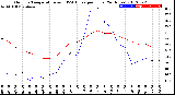 Milwaukee Weather Outdoor Temperature<br>vs THSW Index<br>per Hour<br>(24 Hours)