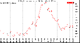 Milwaukee Weather THSW Index<br>per Hour<br>(24 Hours)