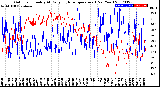 Milwaukee Weather Outdoor Humidity<br>At Daily High<br>Temperature<br>(Past Year)