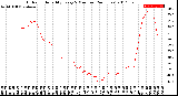 Milwaukee Weather Outdoor Humidity<br>Every 5 Minutes<br>(24 Hours)