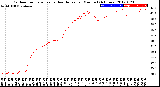 Milwaukee Weather Outdoor Temperature<br>vs Heat Index<br>per Minute<br>(24 Hours)