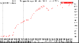 Milwaukee Weather Outdoor Temperature<br>per Minute<br>(24 Hours)