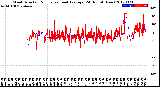 Milwaukee Weather Wind Direction<br>Normalized and Average<br>(24 Hours) (New)