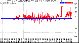 Milwaukee Weather Wind Direction<br>Normalized and Median<br>(24 Hours) (New)