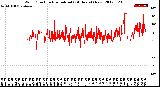 Milwaukee Weather Wind Direction<br>Normalized<br>(24 Hours) (New)