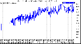 Milwaukee Weather Wind Chill<br>per Minute<br>(24 Hours)