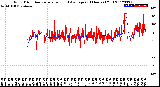 Milwaukee Weather Wind Direction<br>Normalized and Average<br>(24 Hours) (Old)