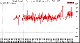 Milwaukee Weather Wind Direction<br>Normalized<br>(24 Hours) (Old)