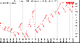 Milwaukee Weather Wind Speed<br>10 Minute Average<br>(4 Hours)