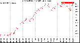 Milwaukee Weather Heat Index<br>(24 Hours)