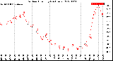 Milwaukee Weather Outdoor Humidity<br>(24 Hours)