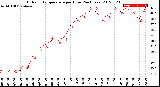 Milwaukee Weather Outdoor Temperature<br>per Hour<br>(24 Hours)